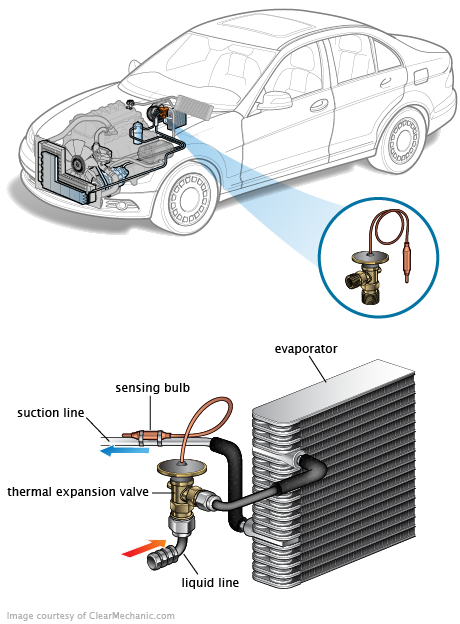 See P3190 repair manual